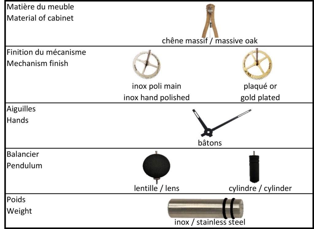 Guide de personnalisation de l'horloge L'Origine : mécanisme, aiguilles et balancier