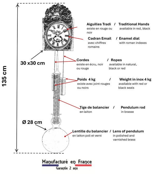 guide de personnalisation de l'horloge Cage-fer