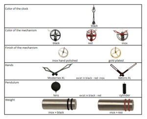 HORLOGE AIGUILLE PERSONNALISATION - MANUFACTURE VUILLEMIN
