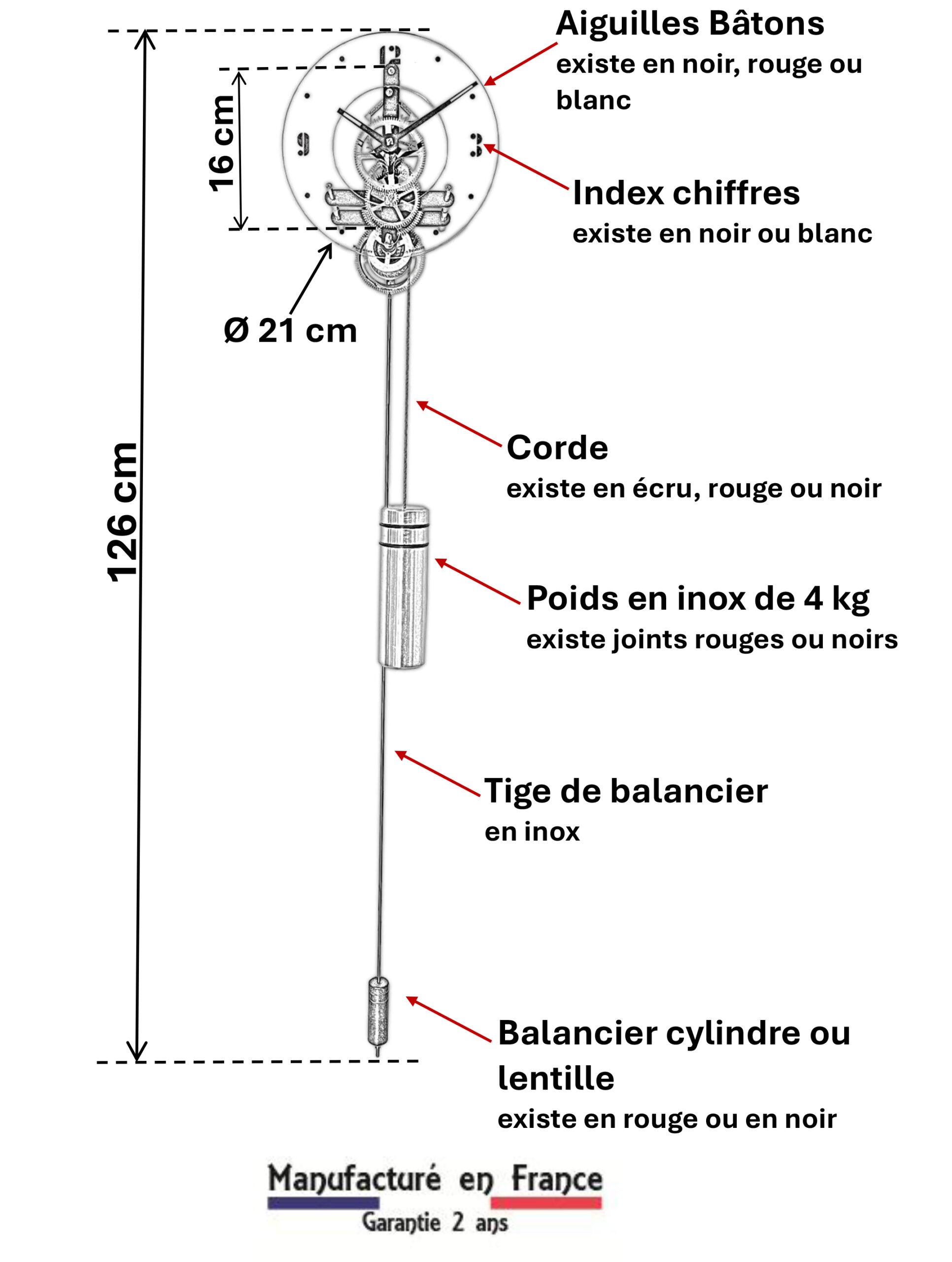 CARACTERISTIQUES TECHNIQUES COURBET MANUFACTURE VUILLEMIN EPV