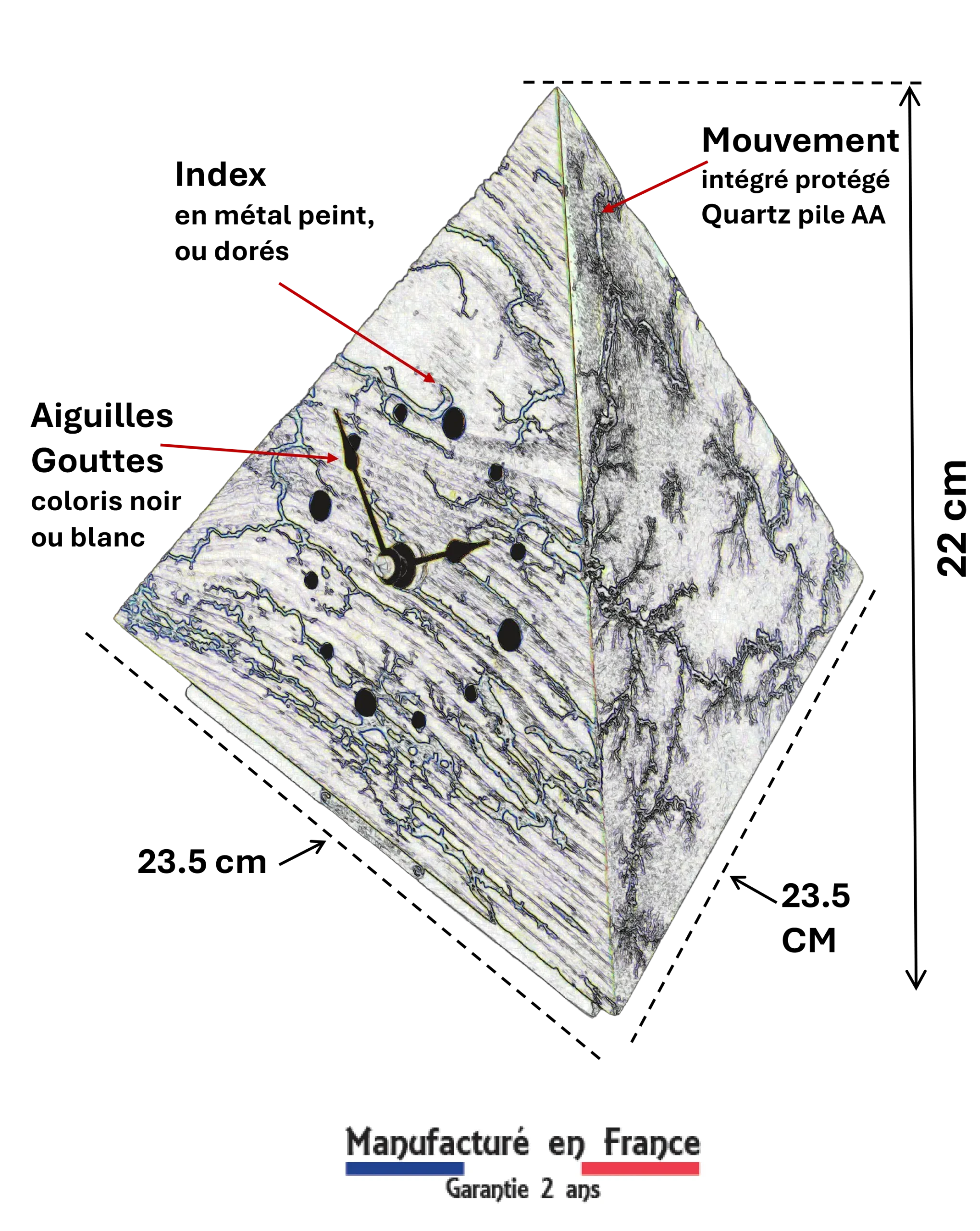 COTES PYRAMIDE