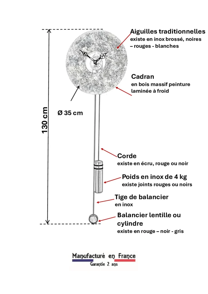 COTES EMPREINTE